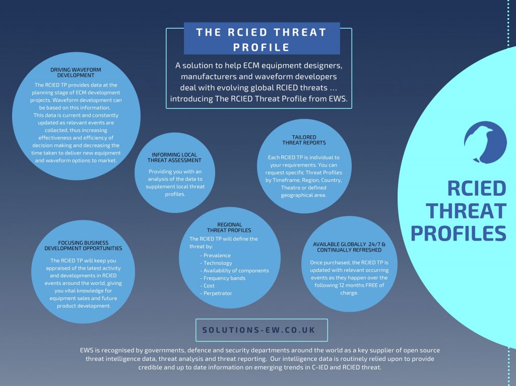 RCIED Threat Profile from EWS Ltd