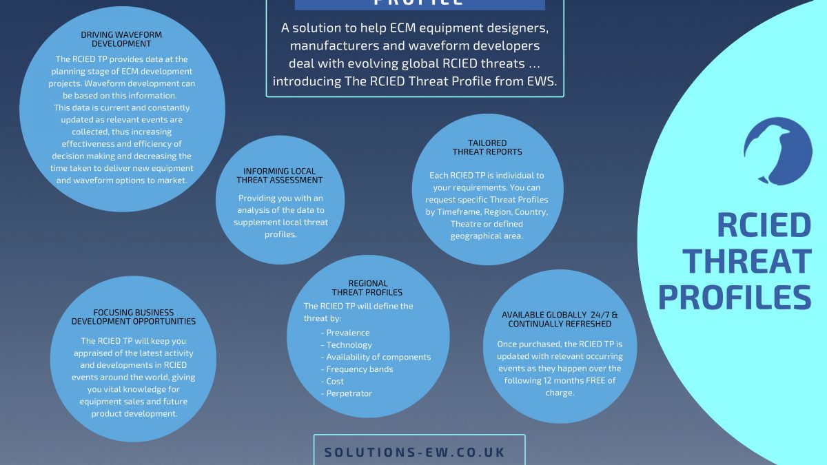 RCIED Threat Profile from EWS Ltd