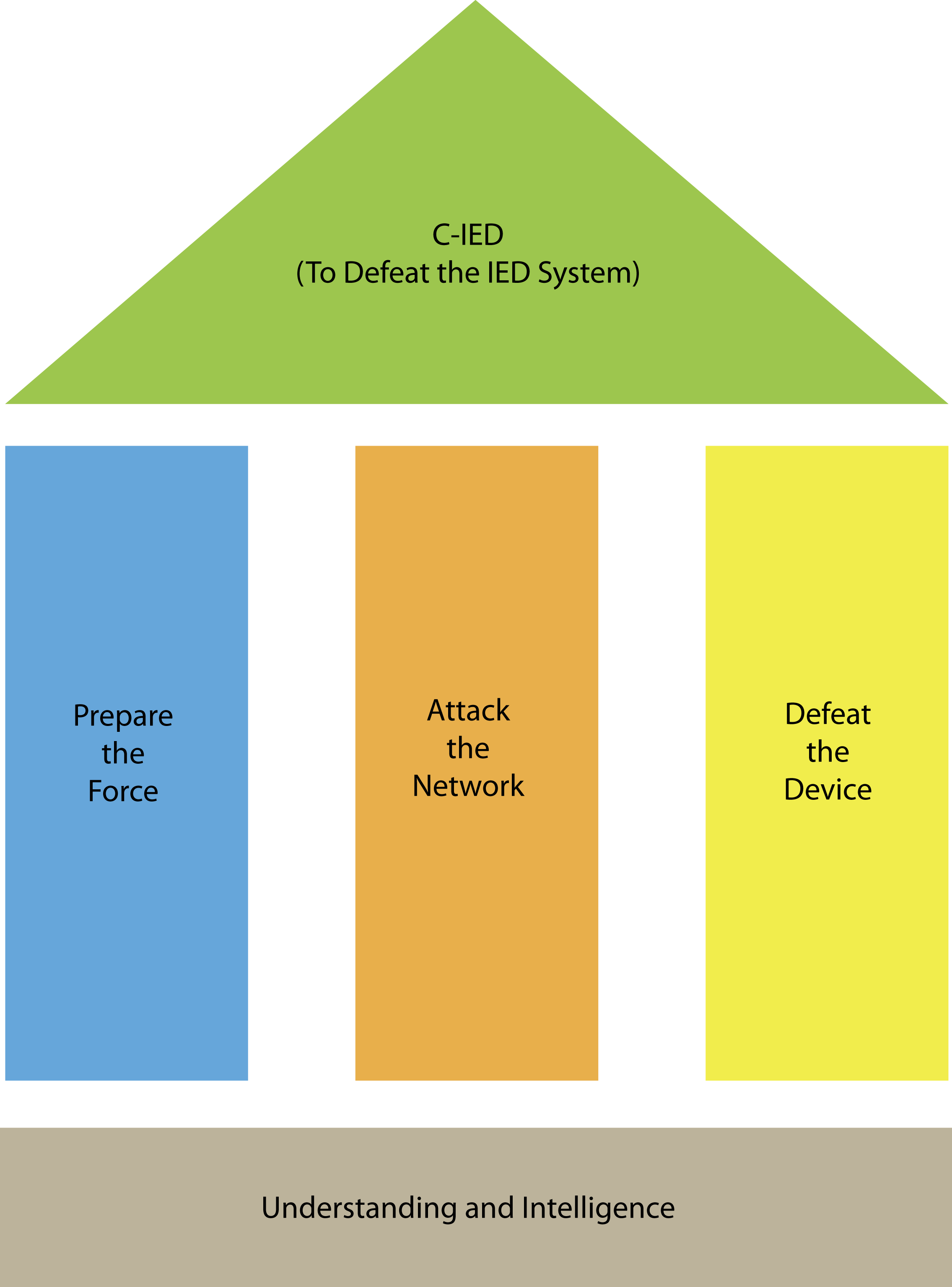 C-IED capability development and training from EWS