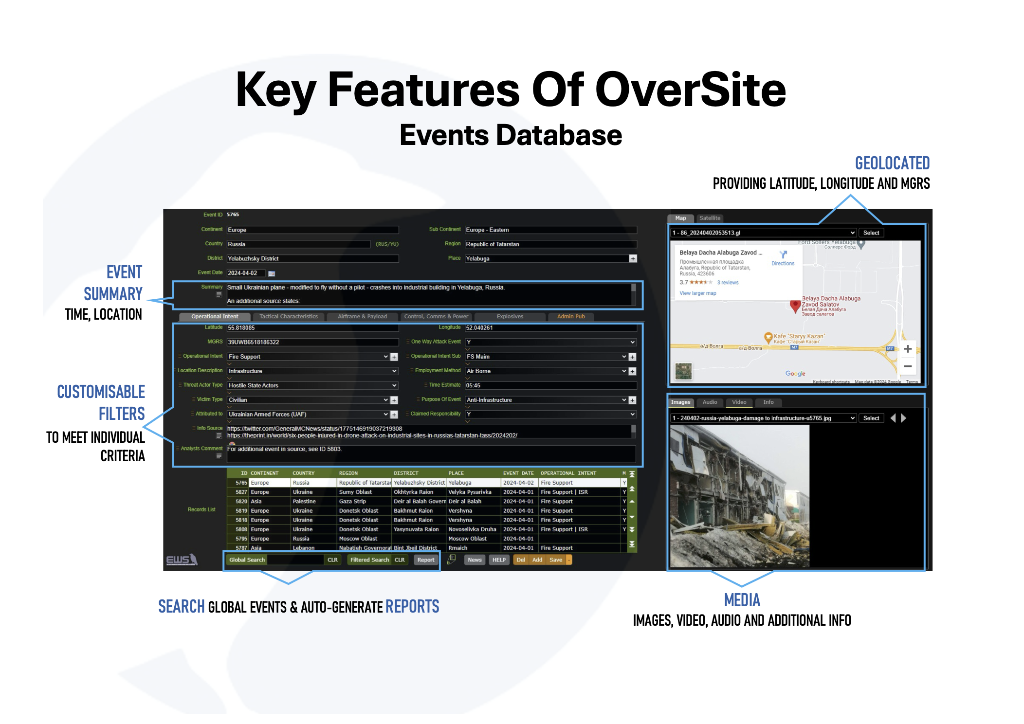 OverSite done database from EWS